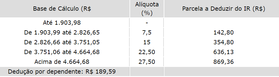 Imposto De Renda Irpf 2020 Unclik 6678